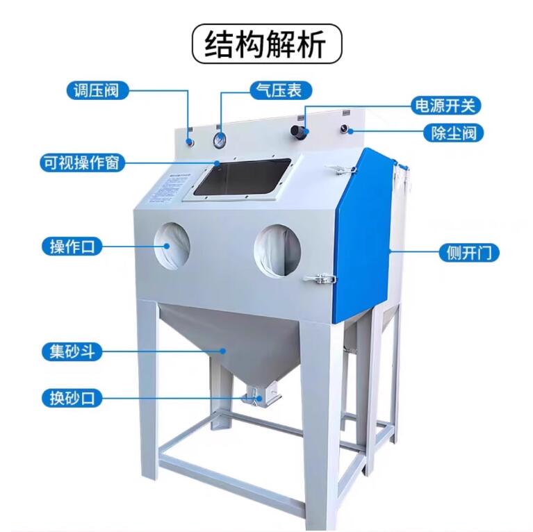 KenyaSandblasting machine